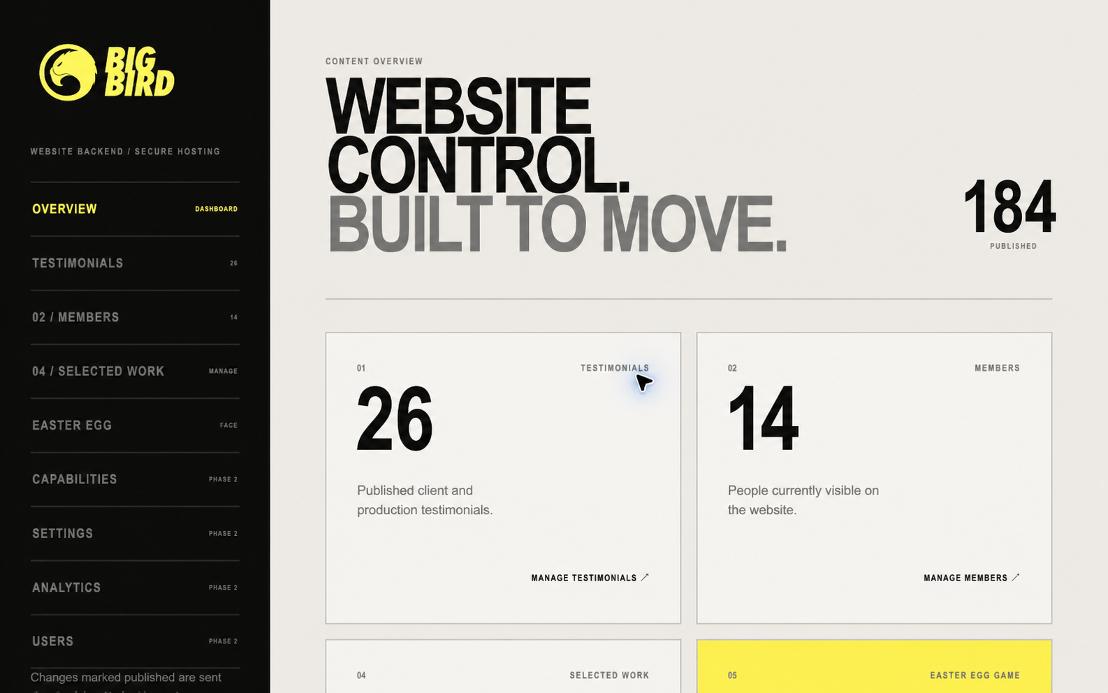 Privacy-screened BigBird website administration dashboard summarising published content, testimonials, team members and selected work