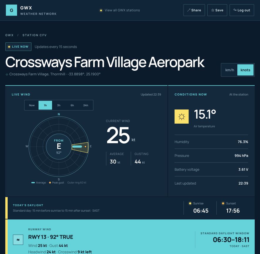 GWX live station dashboard showing wind direction, gusts, atmospheric conditions, daylight and runway wind components