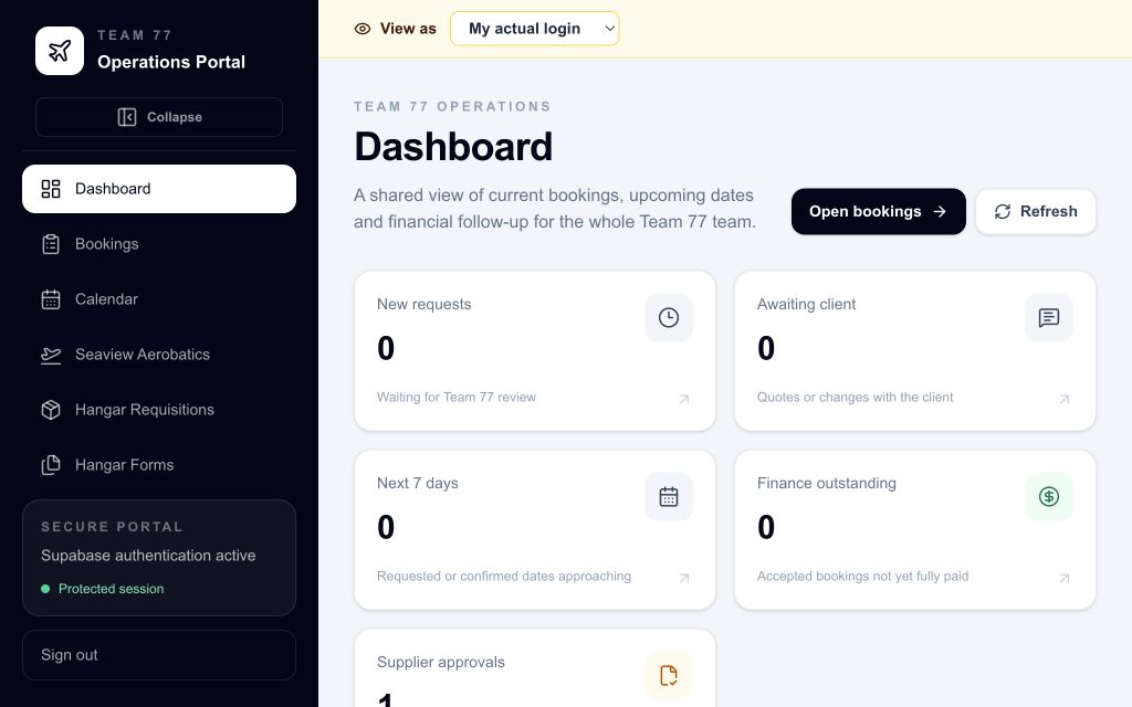Team 77 Staff Portal dashboard showing protected navigation and operational workflow summaries
